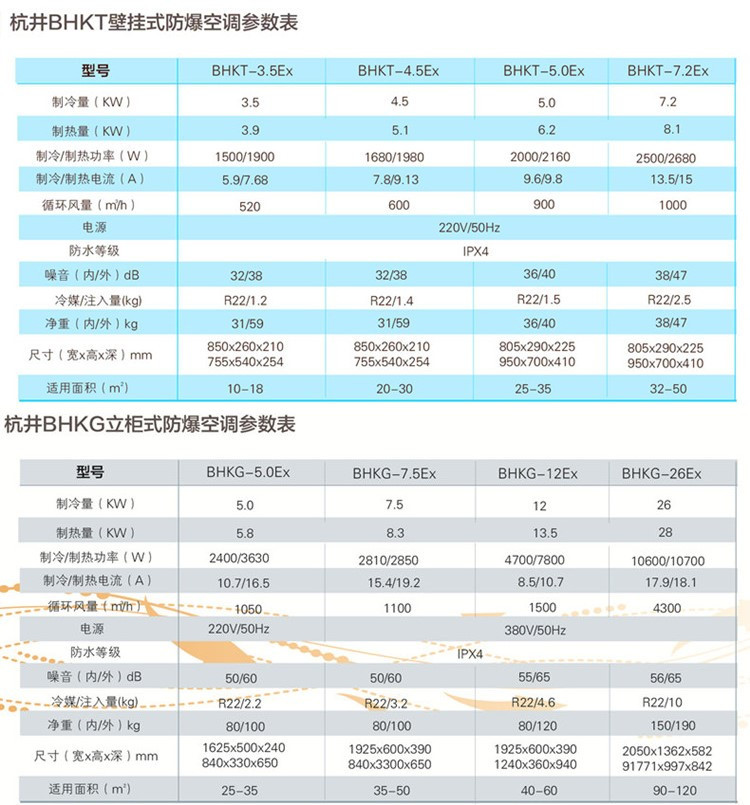 維修站?；穾煨枰渲玫蹴斎嘛L(fēng)防爆空調