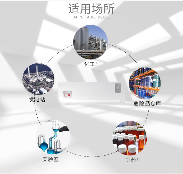 化工危險場(chǎng)所需要配置嵌入式防爆空調
