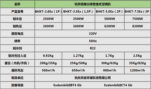 東莞防爆空調機，電廠(chǎng)防爆空調，防爆設備廠(chǎng)家掛式機參數