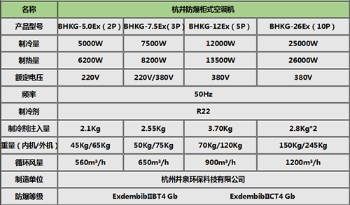 制造業(yè)防爆空調柜式機參數